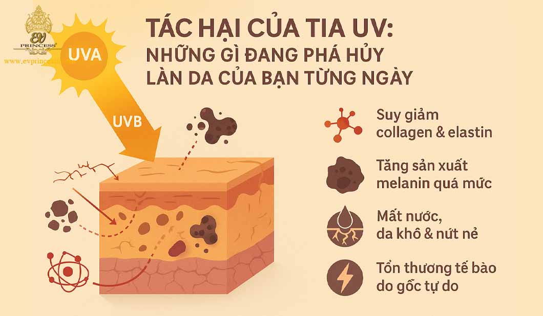khac phu da bi ton thuong do anh nang mat troi