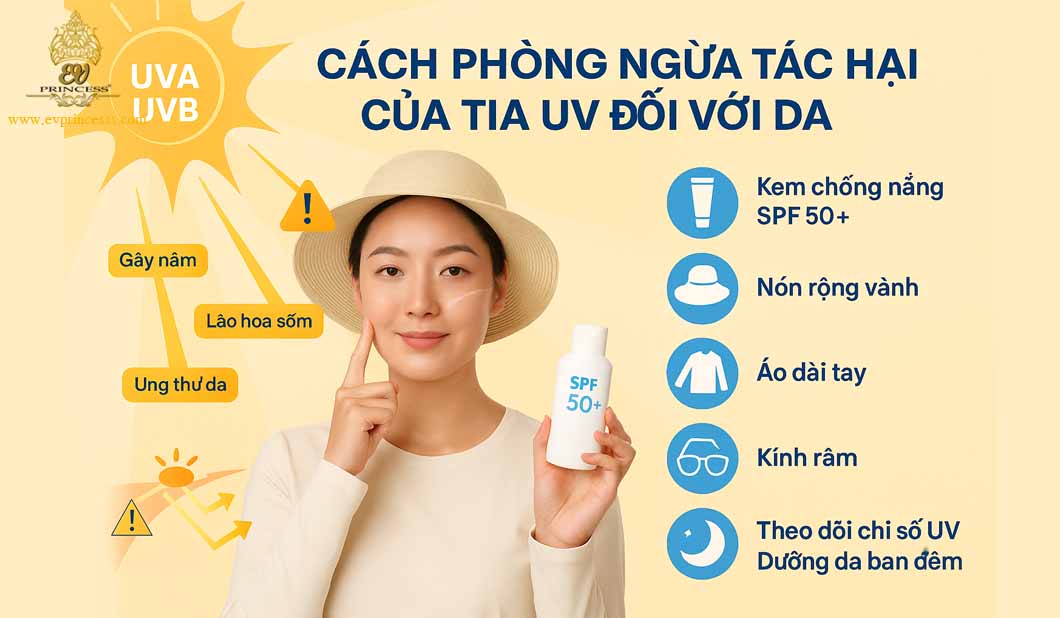 tac hai cua tia uv doi voi da